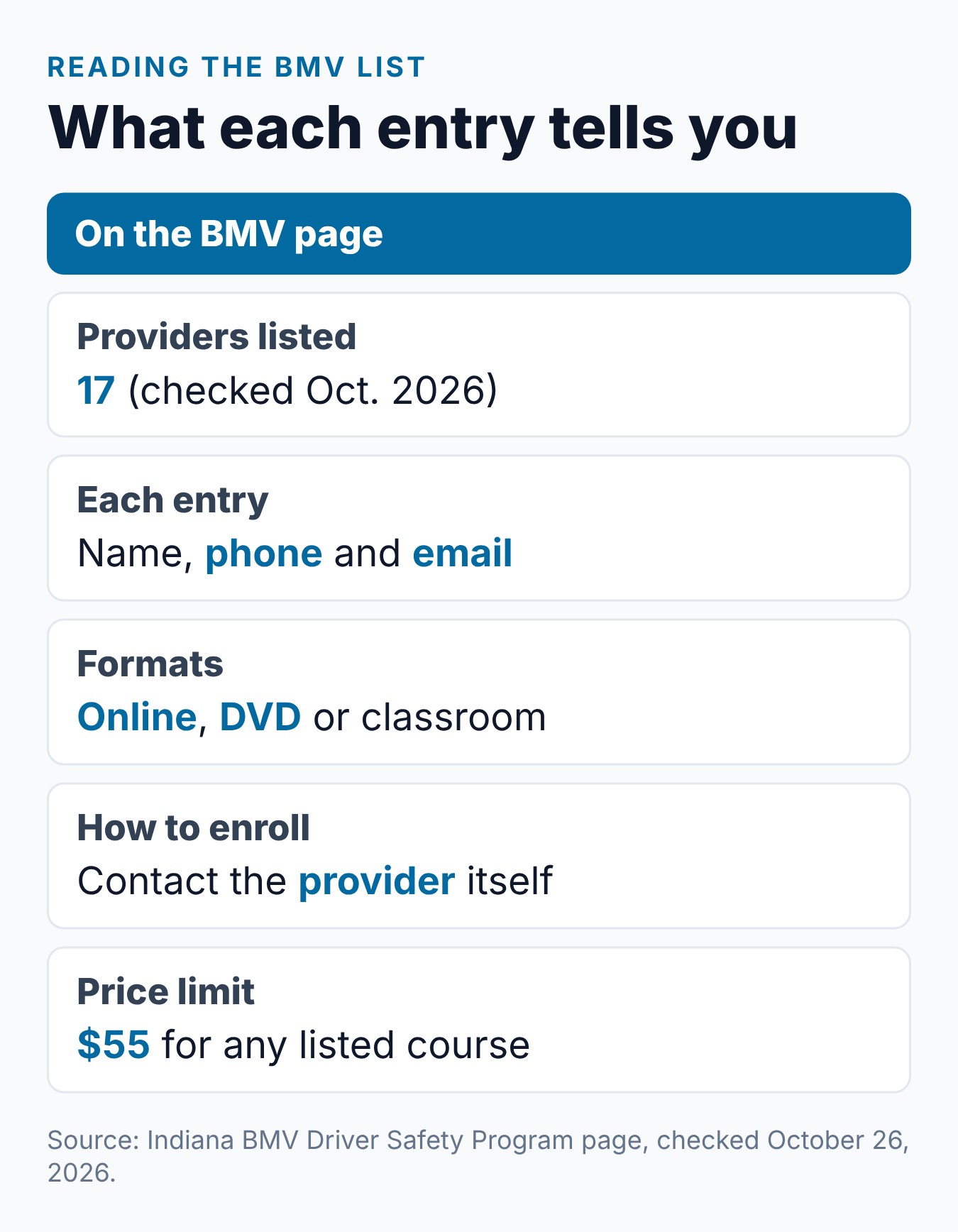 Indiana BMV-Approved Driver Safety Program: What It Means and How to Verify 2 What the BMV approved provider list shows: name, contact details, formats and how to sign up