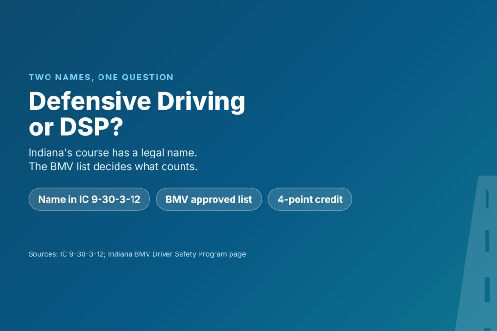 Blog Articles 3 Title card asking Defensive Driving or DSP, with the name in Indiana law, the BMV approved list and the 4-point credit