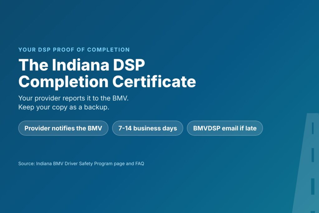 Blog Articles 1 Title card about the Indiana DSP completion certificate, with chips for provider notifies the BMV, 7 to 14 business days and the BMVDSP email fallback