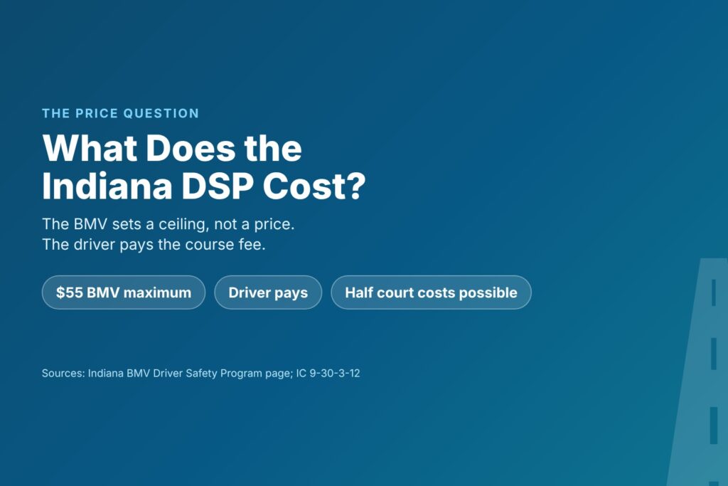 Blog Articles 10 Title card asking What Does the Indiana DSP Cost, with a $55 BMV maximum, driver pays and half court costs possible