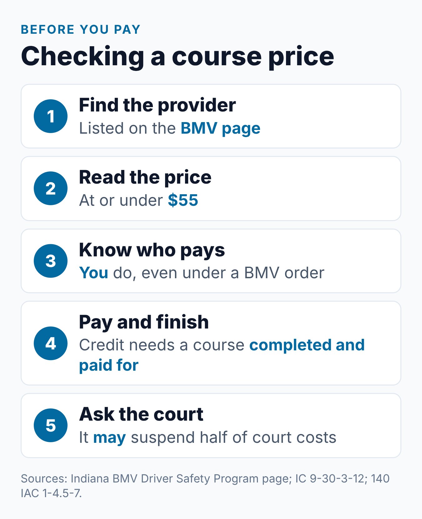 How Much Does the Indiana Driver Safety Program Cost? 1 Steps to check the price of an Indiana Driver Safety Program, from the BMV list to the court-cost question
