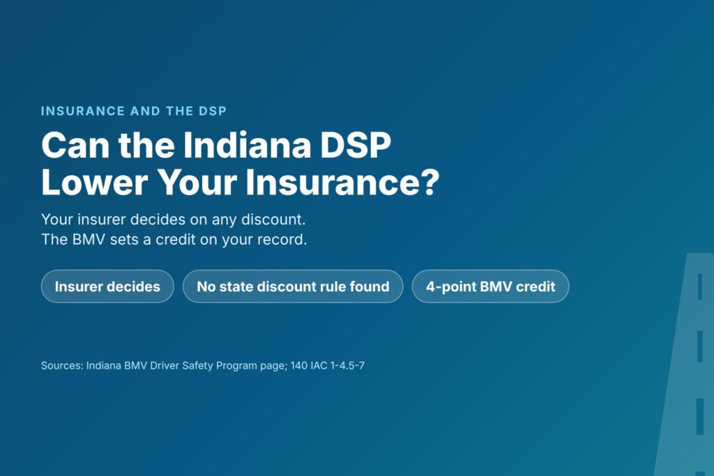 Blog Articles 8 Title card asking whether the Indiana DSP can lower car insurance, with chips for insurer decides, no state discount rule found and a 4-point BMV credit