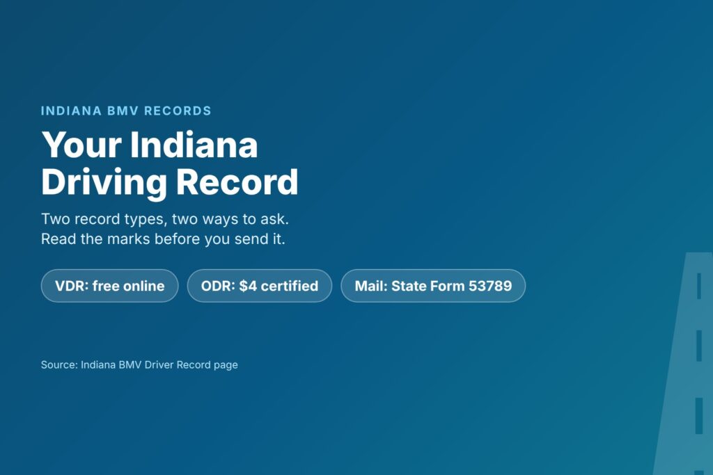 Blog Articles 4 Title card reading Your Indiana Driving Record, with a free view online, a 4 dollar certified copy and State Form 53789 by mail