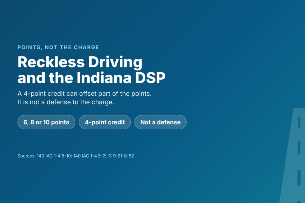 Blog Articles 10 Title card reading Reckless Driving and the Indiana DSP, with chips for 6, 8 or 10 points, a 4-point credit and not a defense