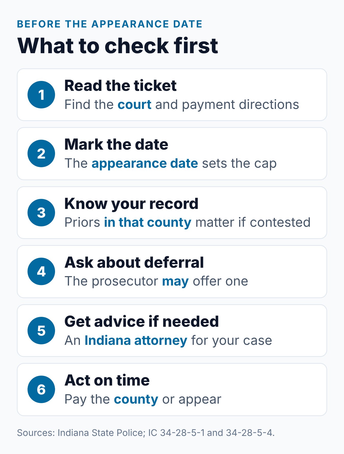 Indiana Speeding Ticket: What to Know Before You Pay or Contest It 1 Steps to take before you pay or contest an Indiana speeding ticket, from reading the ticket to meeting the appearance date
