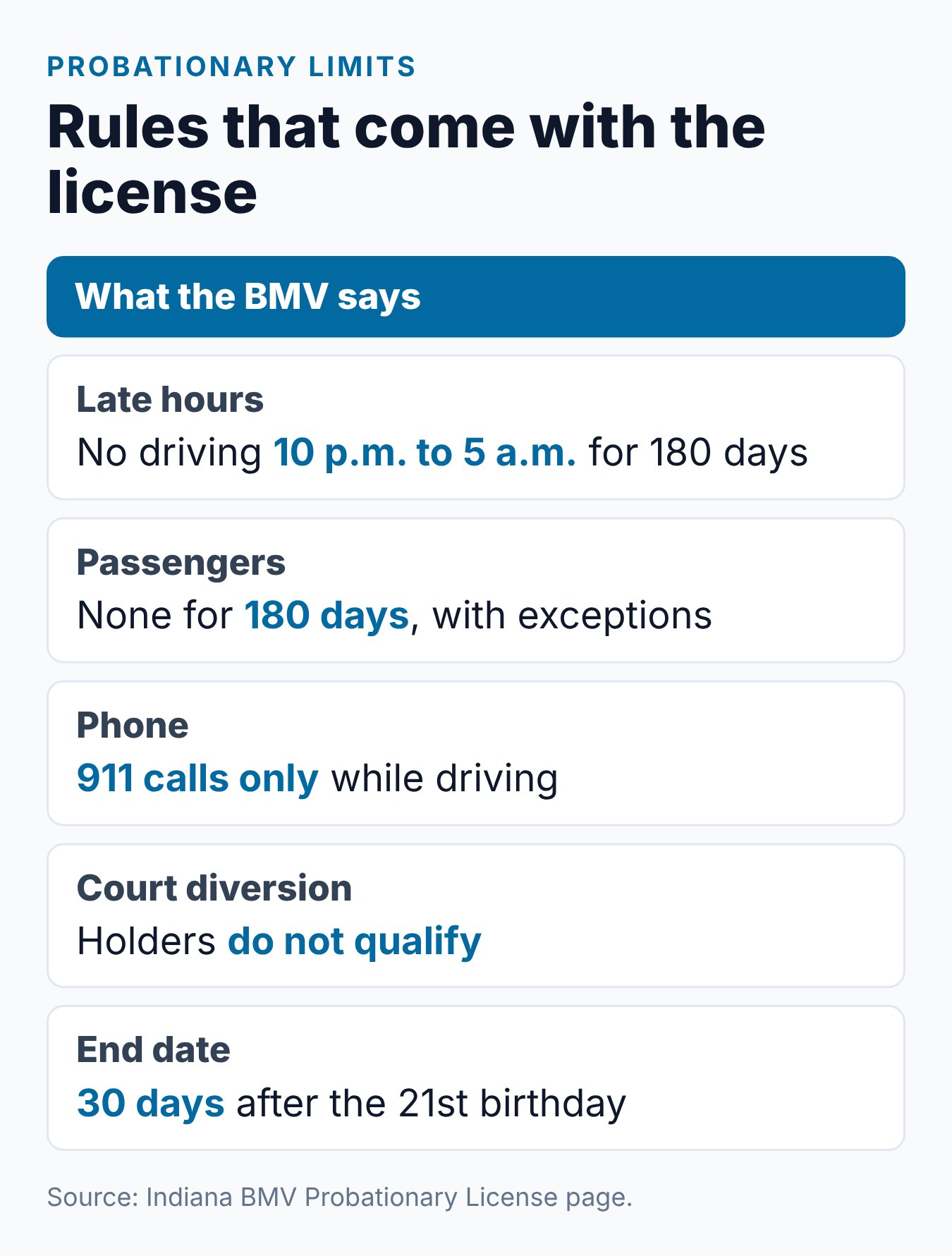 Probationary License Indiana: Points and Rules Under 21 2 Indiana probationary license limits: late hours, passengers, phone use and the end date 30 days after turning 21
