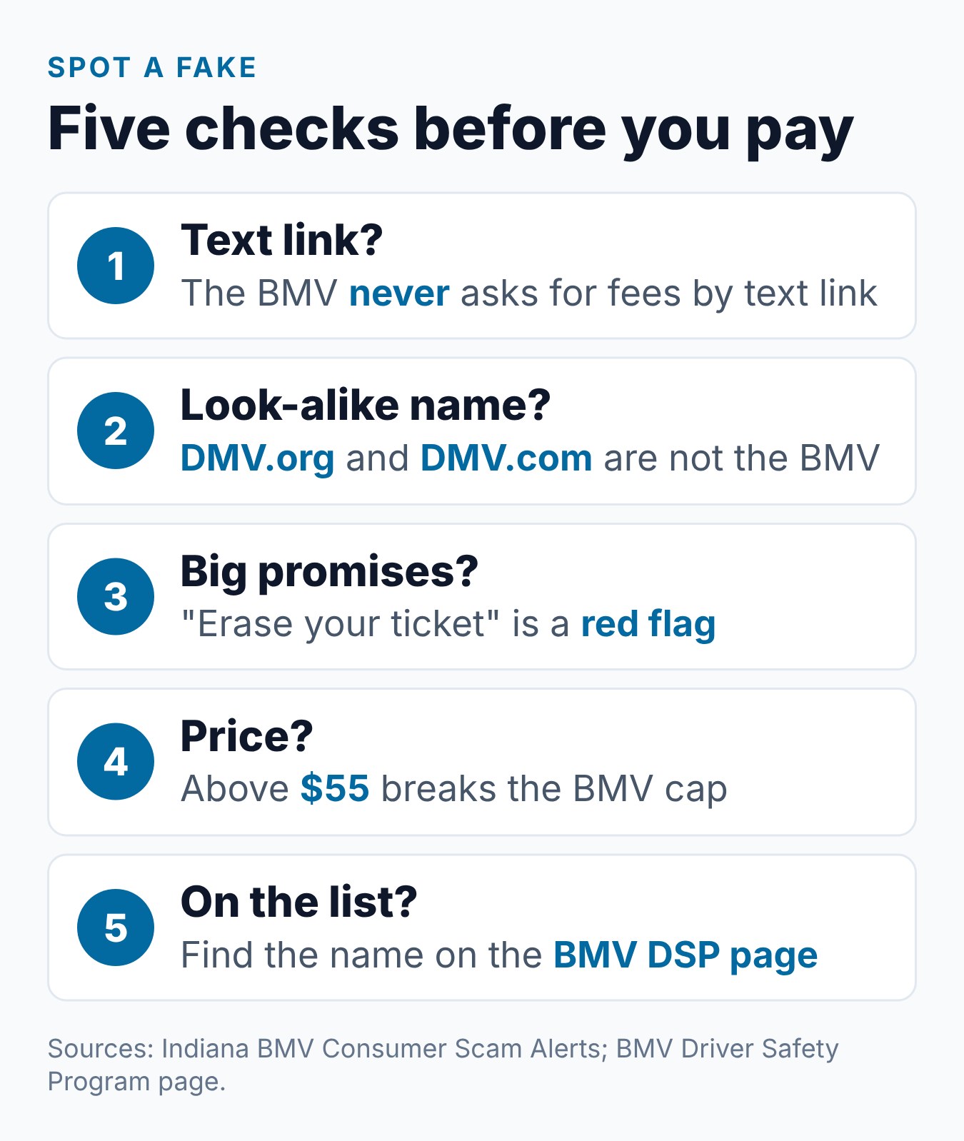 Indiana Online Driver Safety Program: Is It Legit? 1 Steps for spotting a fake Indiana online driver safety site, from checking for a text link to finding the provider on the BMV list