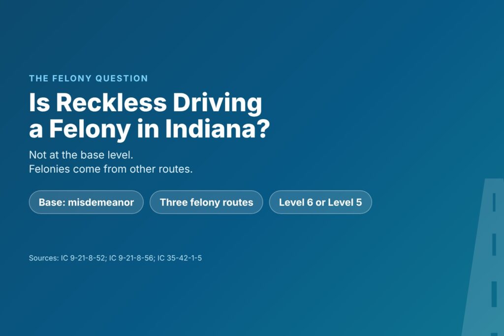 Blog Articles 6 Title card asking Is Reckless Driving a Felony in Indiana, with chips for misdemeanor at the base, three felony routes and Level 6 or Level 5