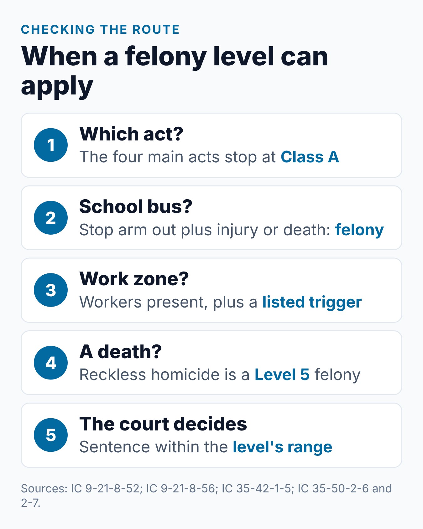 Is Reckless Driving a Felony in Indiana? What to Know 1 How to tell whether a felony level applies to reckless driving in Indiana, step by step