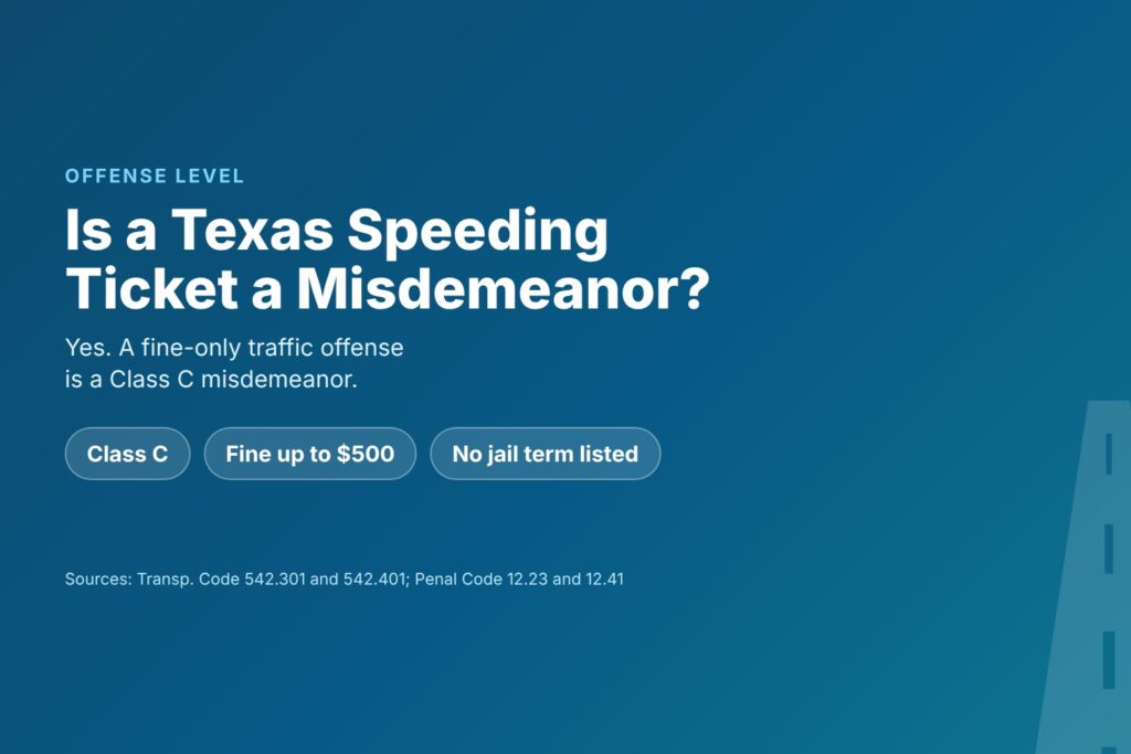 Blog Articles 1 Title card reading Is a Texas Speeding Ticket a Misdemeanor, showing Class C, a $500 cap and no jail term