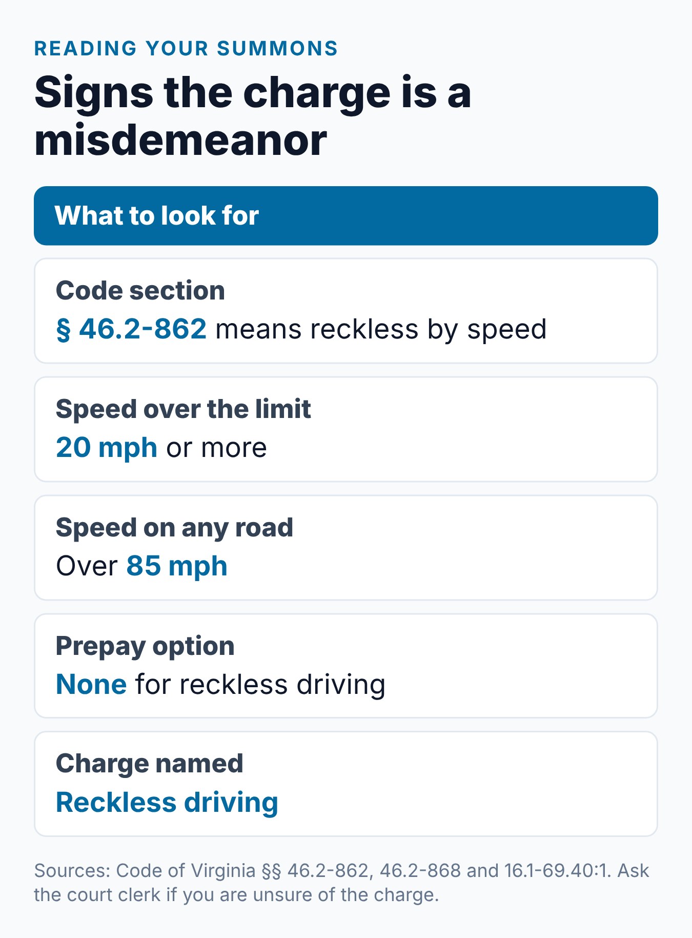 Is a Virginia Speeding Ticket a Misdemeanor or Just a Traffic Infraction? 2 Summary card of signs on a Virginia summons that a speeding charge is a Class 1 misdemeanor