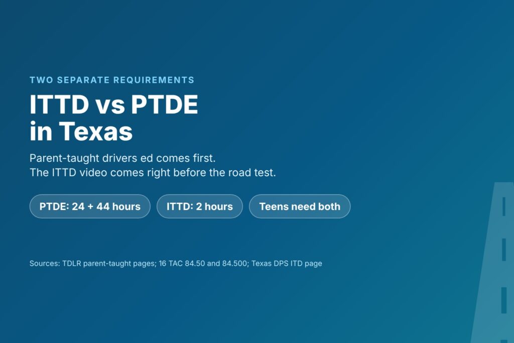 Blog Articles 1 Title card reading ITTD vs PTDE, where Impact Texas Teen Drivers fits in a Texas license