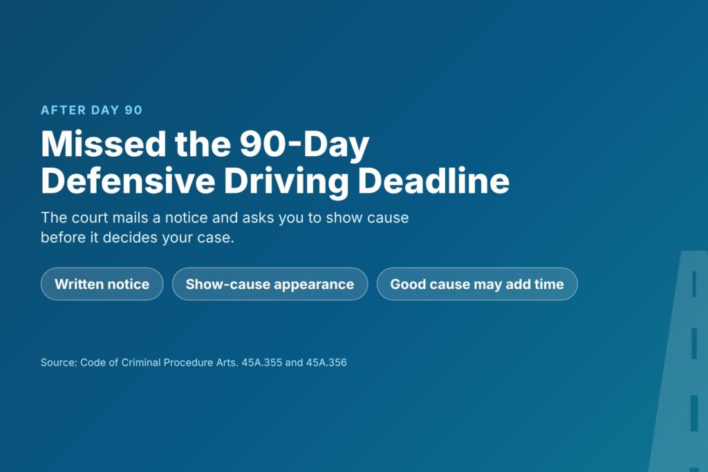 Blog Articles 10 Title card reading Missed the 90-Day Defensive Driving Deadline, with the written notice and show-cause steps