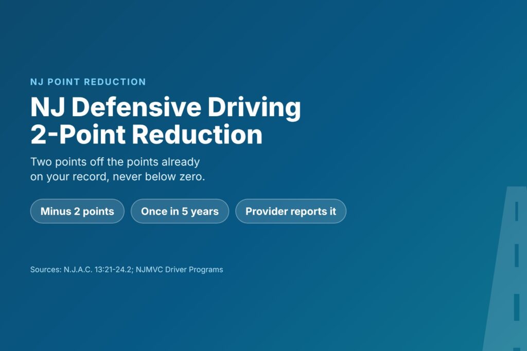 Blog Articles 10 Title card reading NJ Defensive Driving 2-Point Reduction, two points off once in five years
