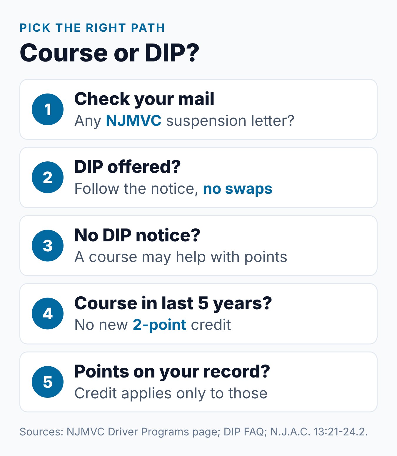NJ Driver Improvement Program vs Defensive Driving: What's the Difference? 1 Five steps to decide between the NJ Driver Improvement Program and a defensive driving course