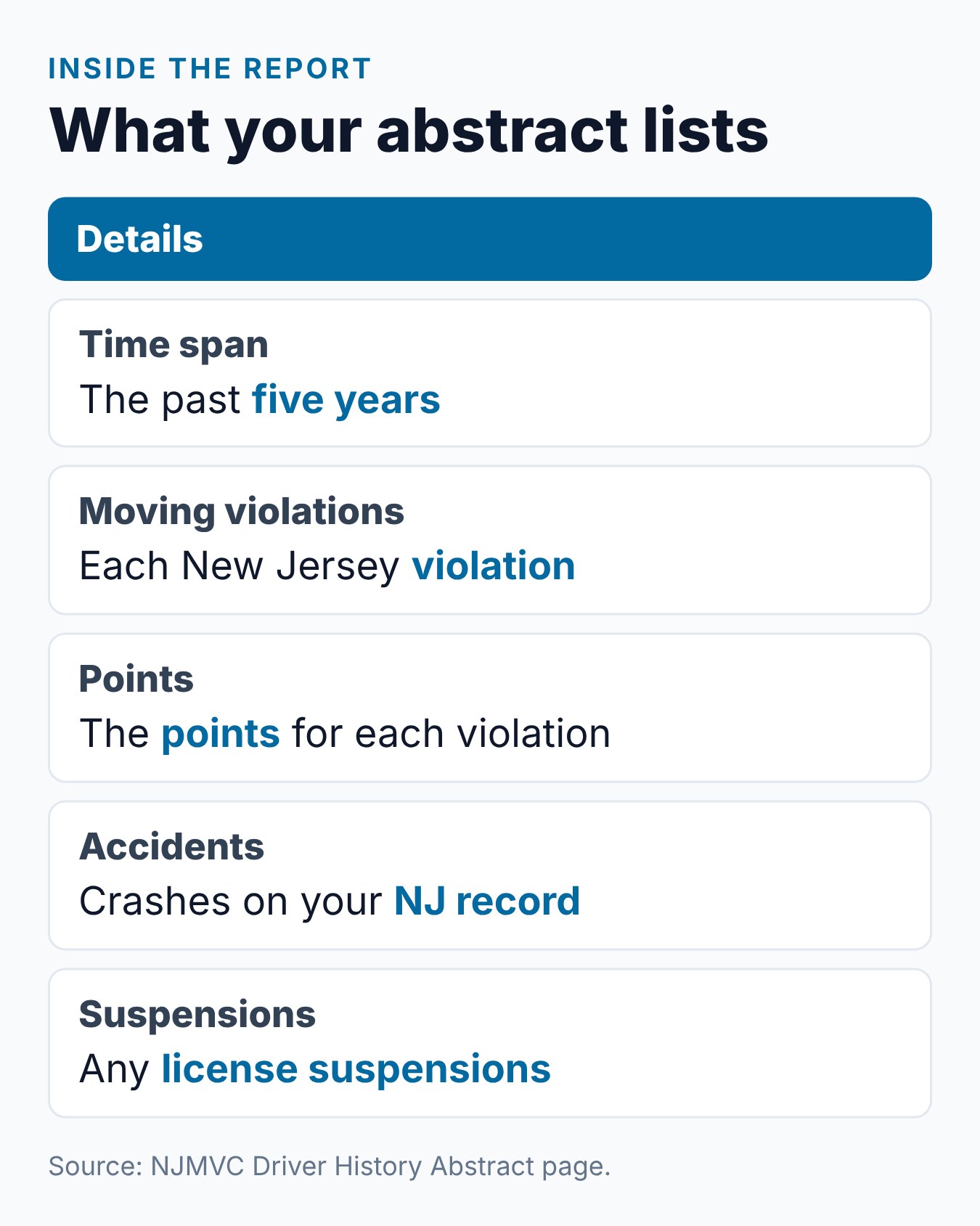 NJ Driving Record (Abstract): How to Get Yours from the MVC 2 Summary card of what a New Jersey driver history abstract shows: five years of moving violations, points, accidents and suspensions