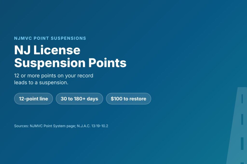 Blog Articles 4 Title card reading NJ License Suspension Points, 12 or more points