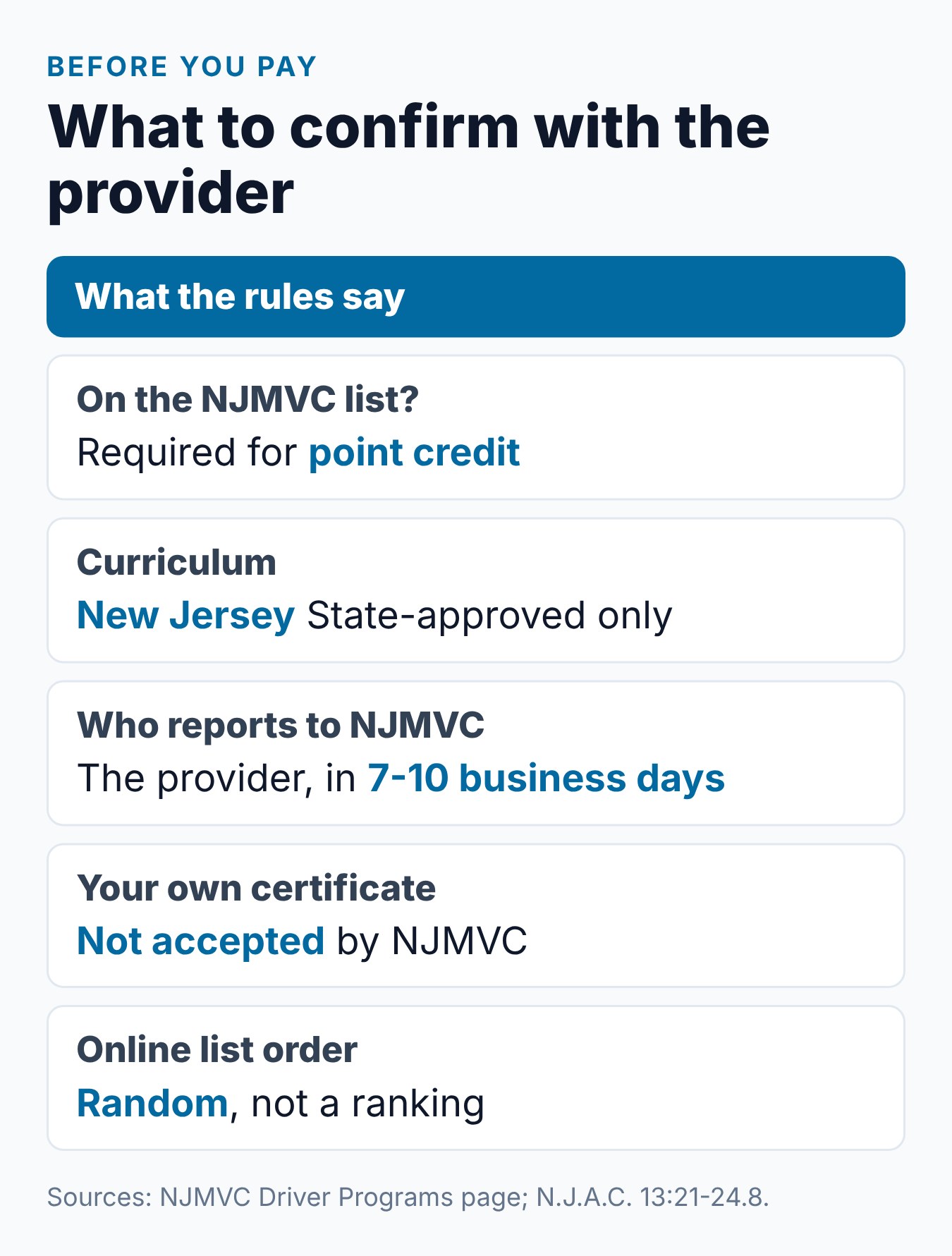 NJ MVC Defensive Driving Course: How to Find and Verify an Approved Provider 2 Summary card of what to confirm before paying for an NJ MVC approved defensive driving course