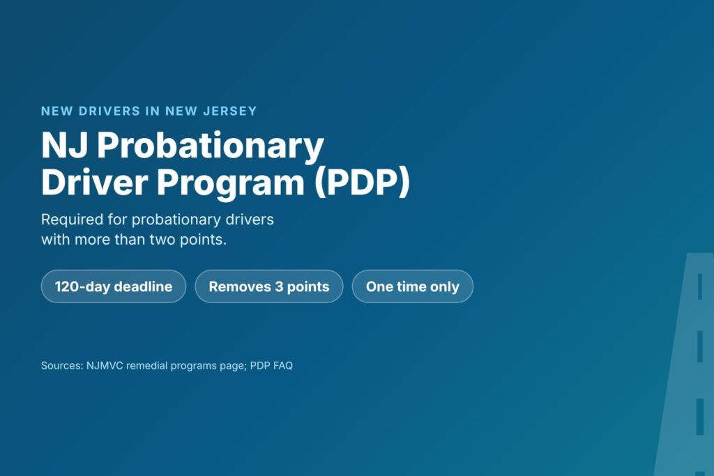 Blog Articles 2 Title card reading NJ Probationary Driver Program, with a 120-day deadline and 3 points removed