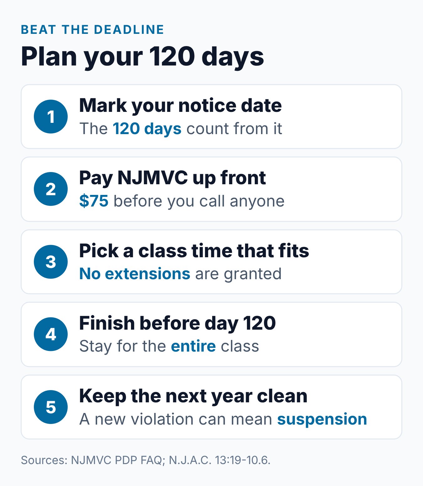 NJ Probationary Driver Program (PDP): What New Drivers Need to Know 1 Five steps to plan the New Jersey Probationary Driver Program inside the 120-day window