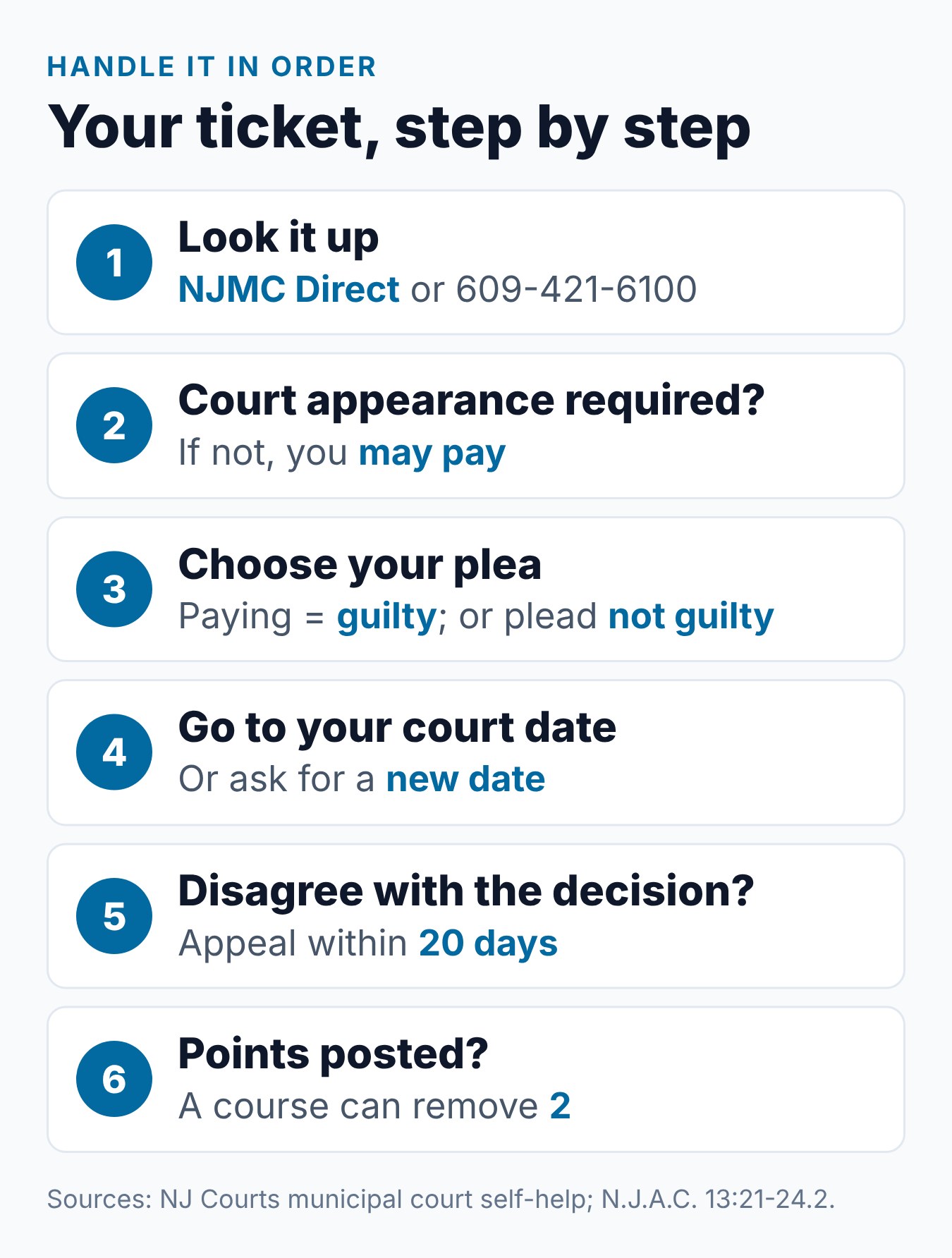 NJ Traffic Ticket Options: Pay, Contest, or Defensive Driving 1 Six steps for handling a New Jersey traffic ticket, from looking it up to an appeal or a later course