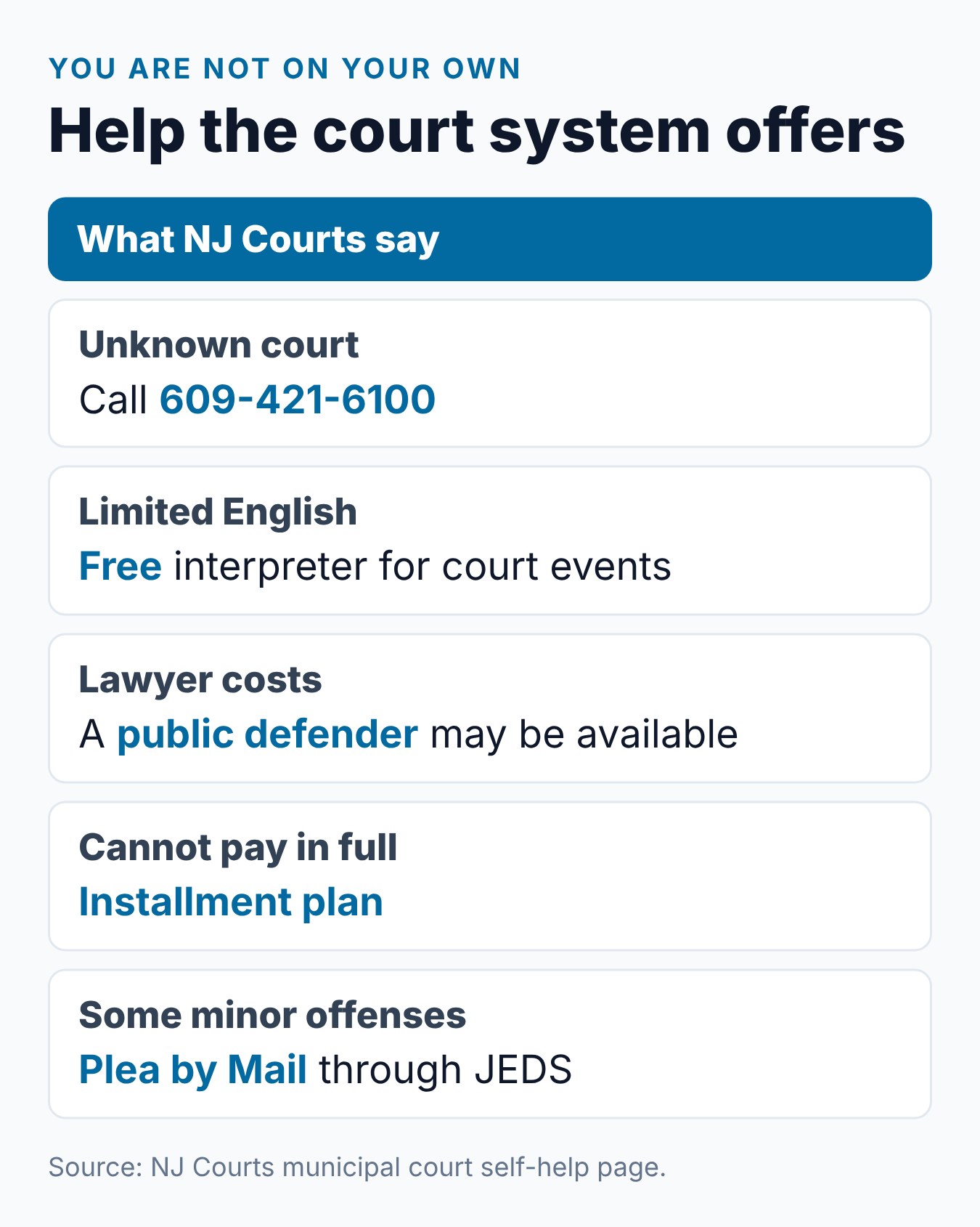 NJ Traffic Ticket Options: Pay, Contest, or Defensive Driving 2 Summary card of help New Jersey courts offer with a traffic ticket, from ticket lookup to payment plans and appeals
