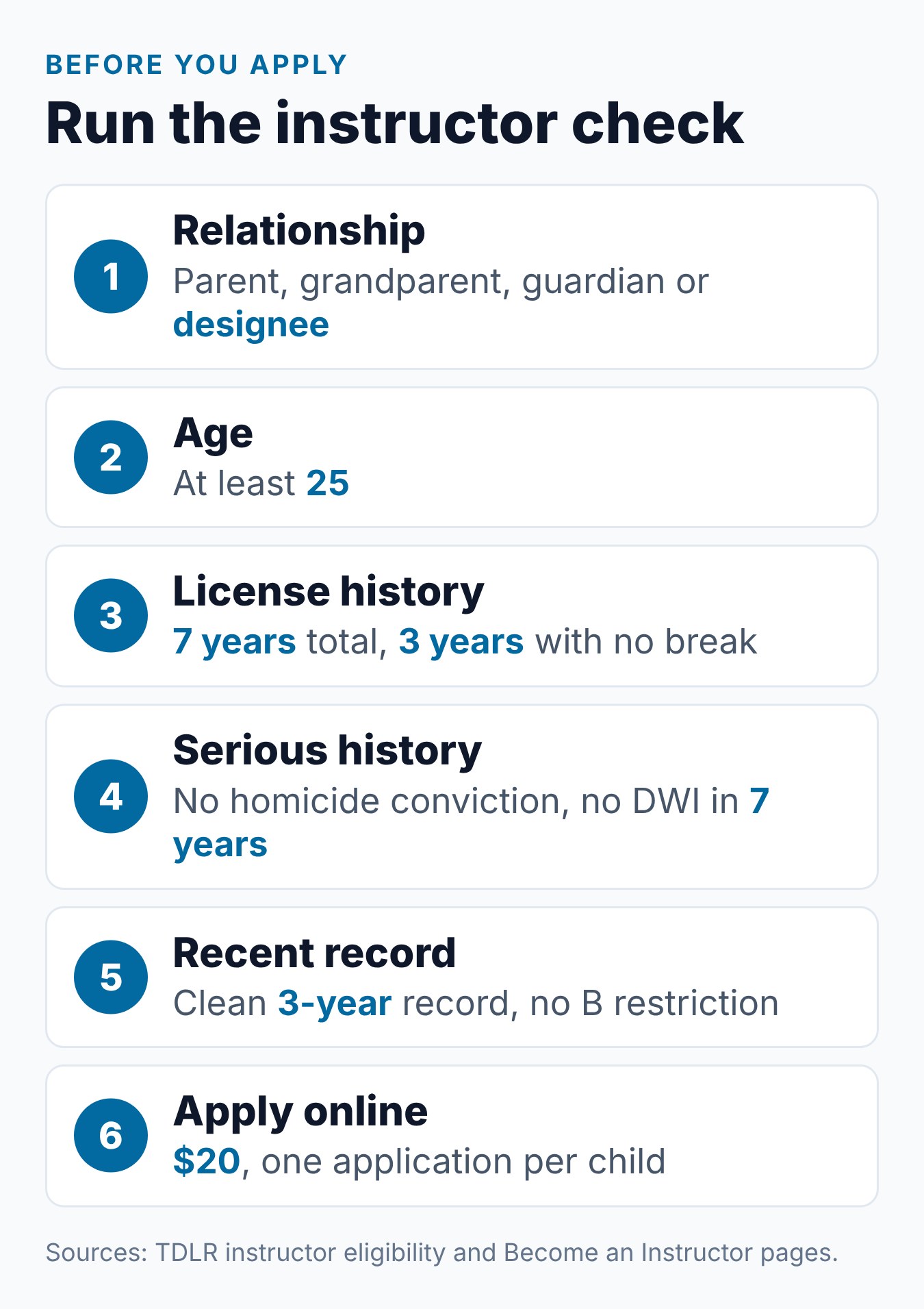 Who Can Teach Parent Taught Drivers Ed in Texas? Parent Eligibility Requirements 1 Six checks to run before applying as a Texas parent-taught instructor, from relationship to the $20 application