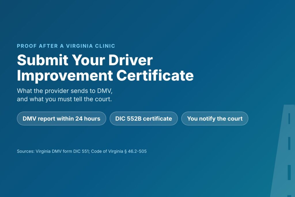 Blog Articles 9 Title card reading Submit Your Driver Improvement Certificate, with chips for DMV reporting within 24 hours, the DIC 552B and telling the court