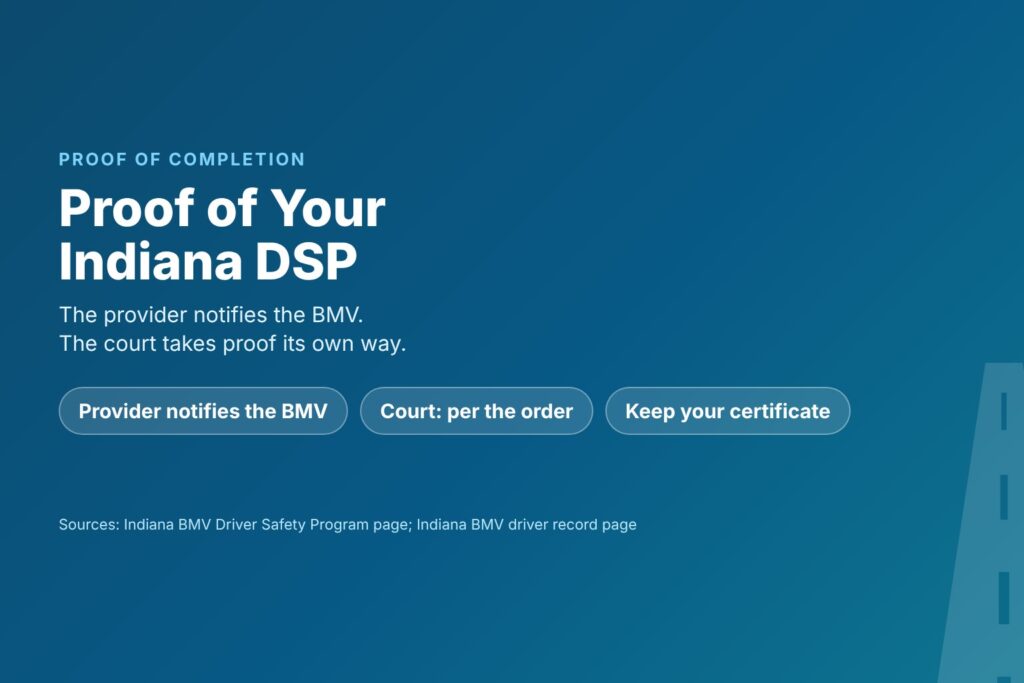 Blog Articles 4 Title card reading Proof of Your Indiana DSP, with chips for the provider notifying the BMV, court filing by the order and keeping your certificate