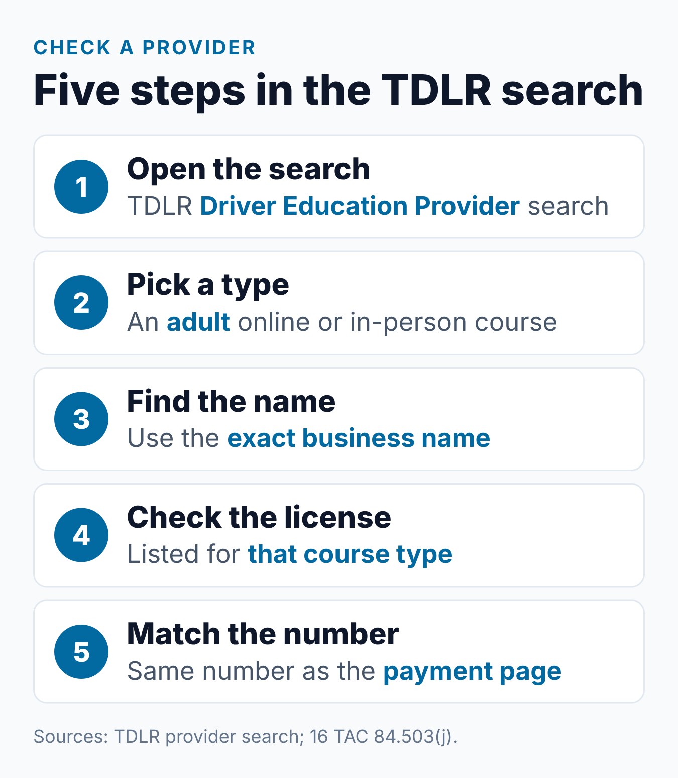 TDLR-Approved Adult Driver Education in Texas: What It Means and How to Verify 1 Five steps to check a Texas adult driver education provider in the TDLR license search
