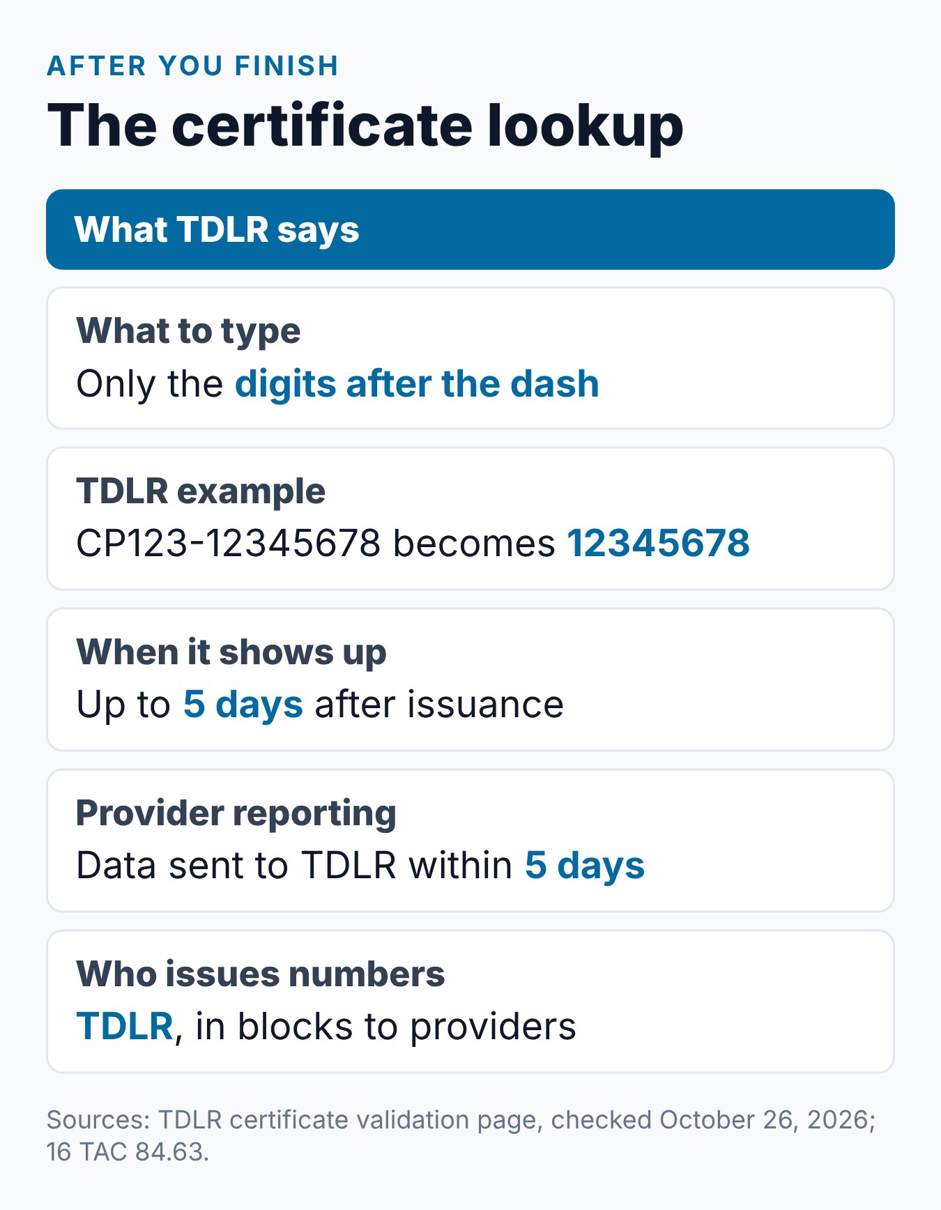 TDLR-Approved Driver Safety Course: What It Means and How to Verify 2 Facts about the TDLR certificate check: digits after the dash, up to 5 days to appear, data reported within 5 days
