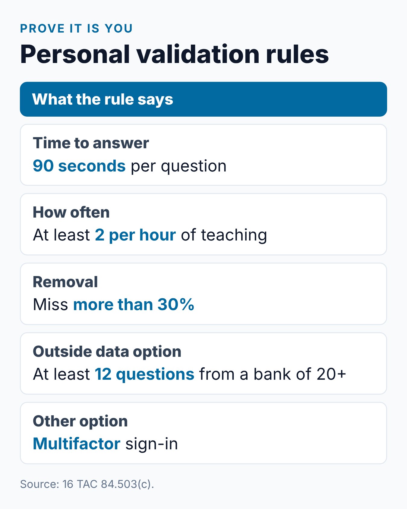 How the Texas 6-Hour Adult Driver Education Course Works Online 2 Personal validation rules for the online Texas adult course: 90 seconds per answer, two questions per hour and removal after missing more than 30 percent