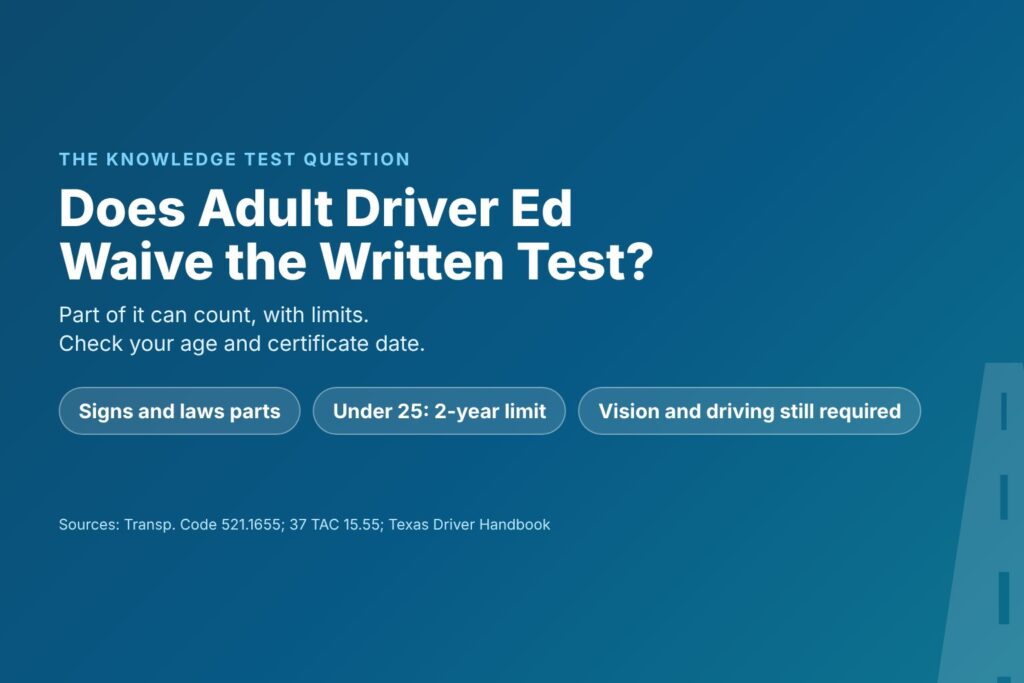 Blog Articles 7 Title card asking Does Adult Driver Ed Waive the Written Test, with signs and laws parts, a two-year limit and vision and driving tests still required
