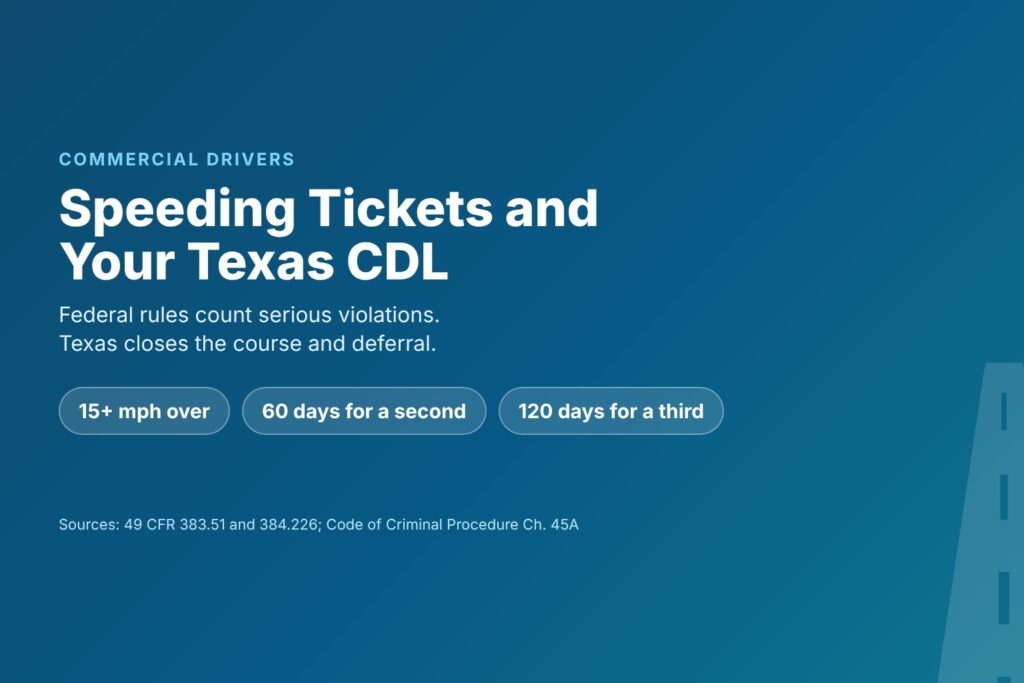 Blog Articles 6 Title card reading Speeding Tickets and Your Texas CDL, with 15 mph over, 60-day and 120-day disqualifications