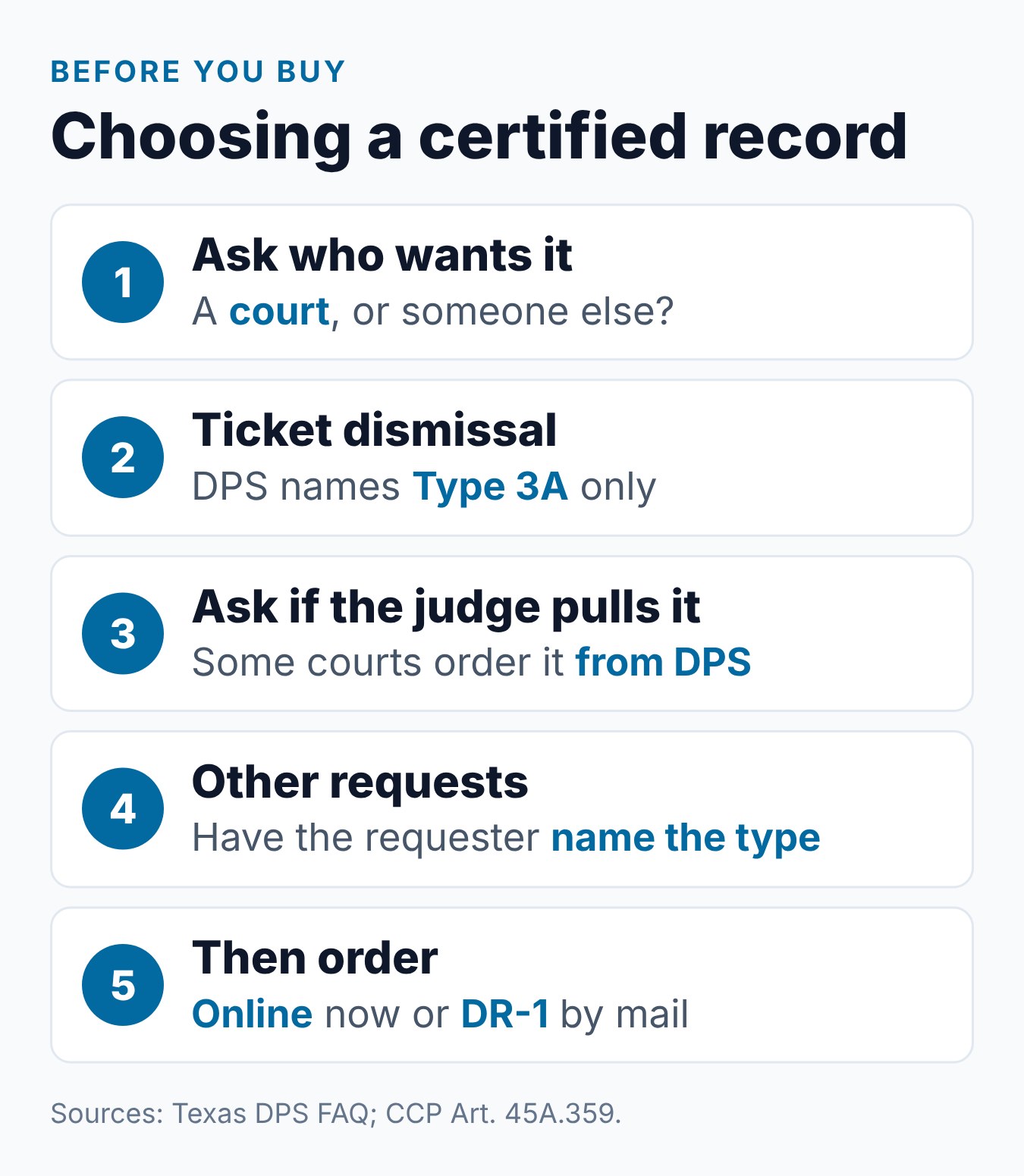 Texas Certified Driving Record vs. Type 3A: Which One Do You Need? 2 Steps for choosing among the Texas certified record types, from asking the requester to confirming the type before you buy