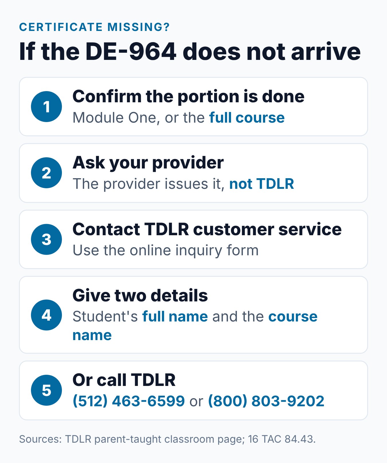 Texas Driver Education Certificate DE-964: What It Is and How to Use It 2 Five steps to take if your Texas course provider does not send the DE-964 certificate