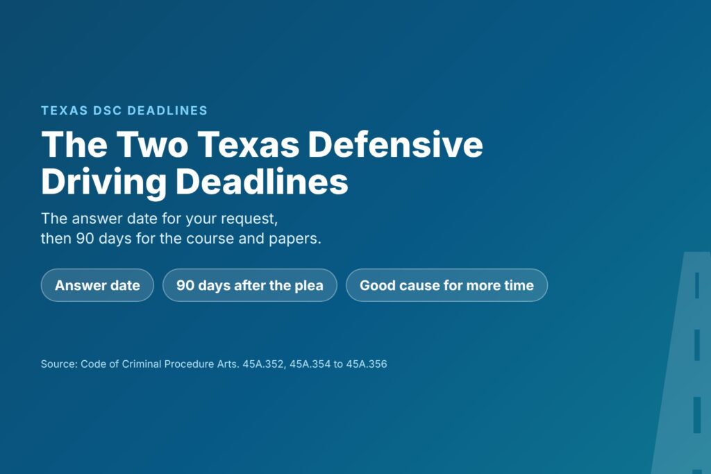 Blog Articles 3 Title card reading The Two Texas Defensive Driving Deadlines, the answer date and 90 days after the plea