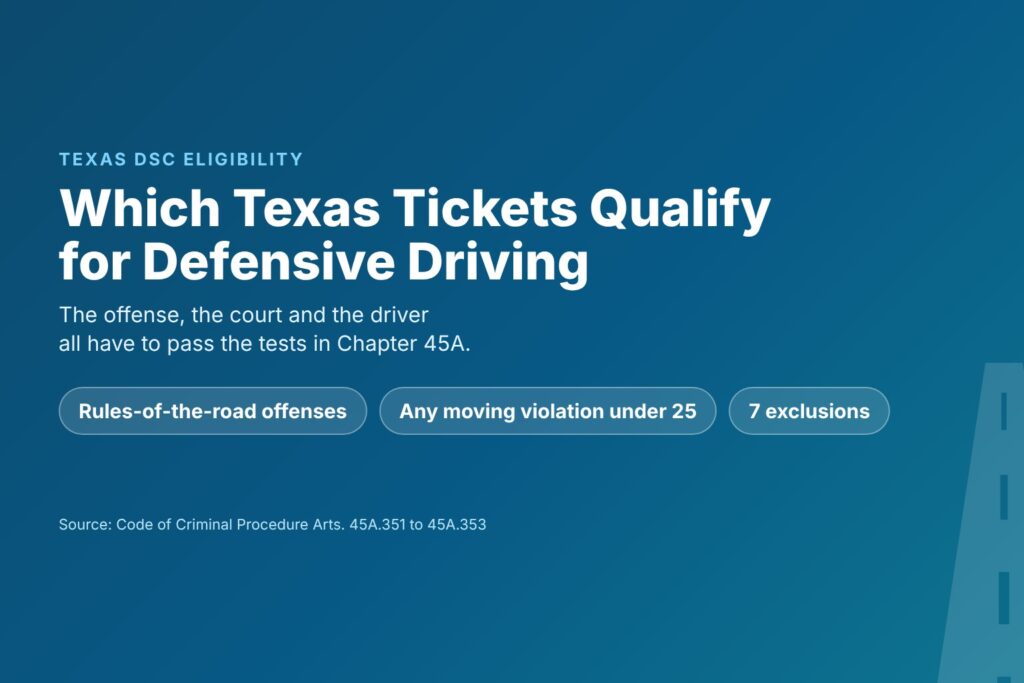 Blog Articles 2 Title card reading Which Texas Tickets Qualify for Defensive Driving, with the court, offense and driver tests