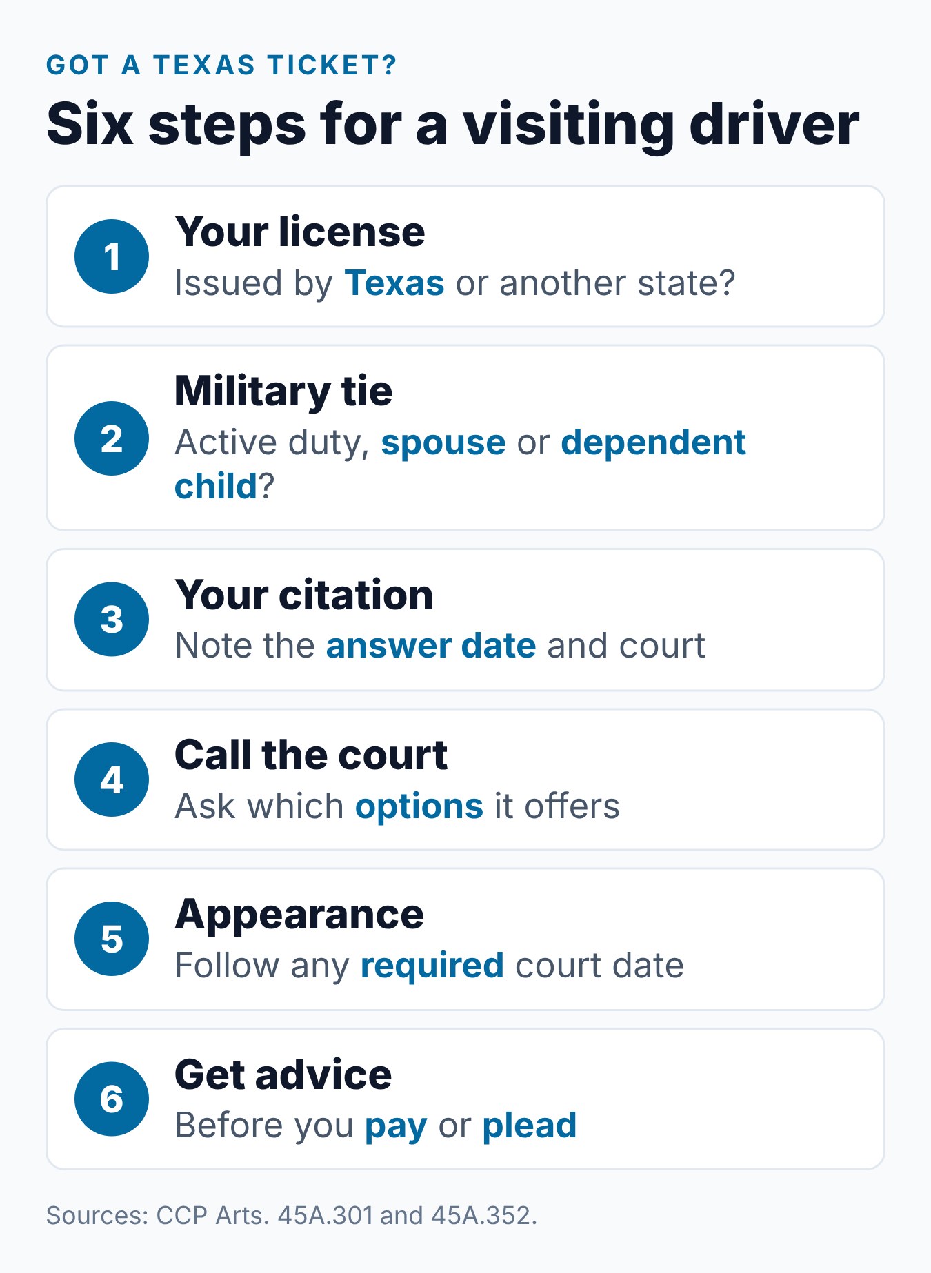 Texas Defensive Driving for Out-of-State Drivers: What You Need to Know 1 Six steps for an out-of-state driver with a Texas ticket, from checking the license to following the court's appearance rules