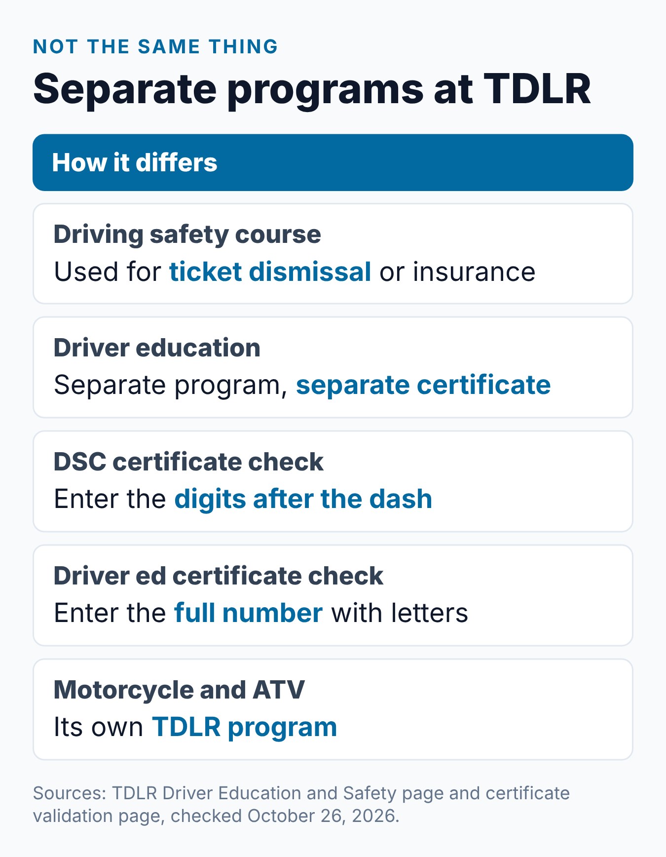 Texas Defensive Driving Course vs. Driver Safety Course: Are They the Same? 2 Separate Texas programs and tools: driving safety course, driver education, two certificate checks and motorcycle safety