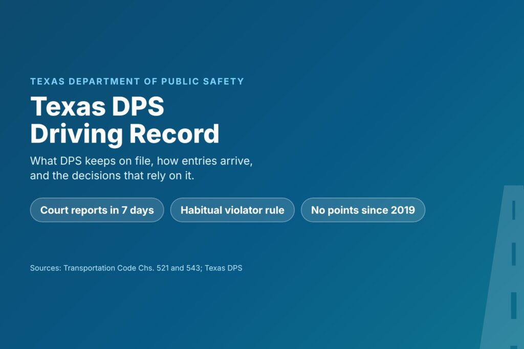 Blog Articles 8 Title card reading Texas DPS Driving Record, what DPS tracks and why it matters