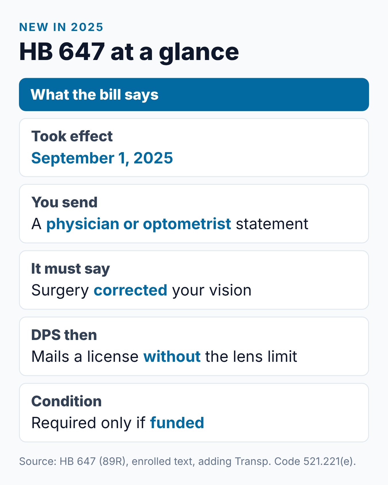 Texas DPS Vision Test: What to Expect 2 HB 647 at a glance: the 2025 law that lets DPS remove a lens restriction after eye surgery
