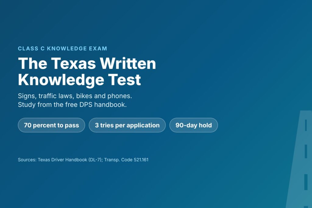 Blog Articles 4 Title card reading The Texas Written Knowledge Test, with 70 percent to pass and three tries per application