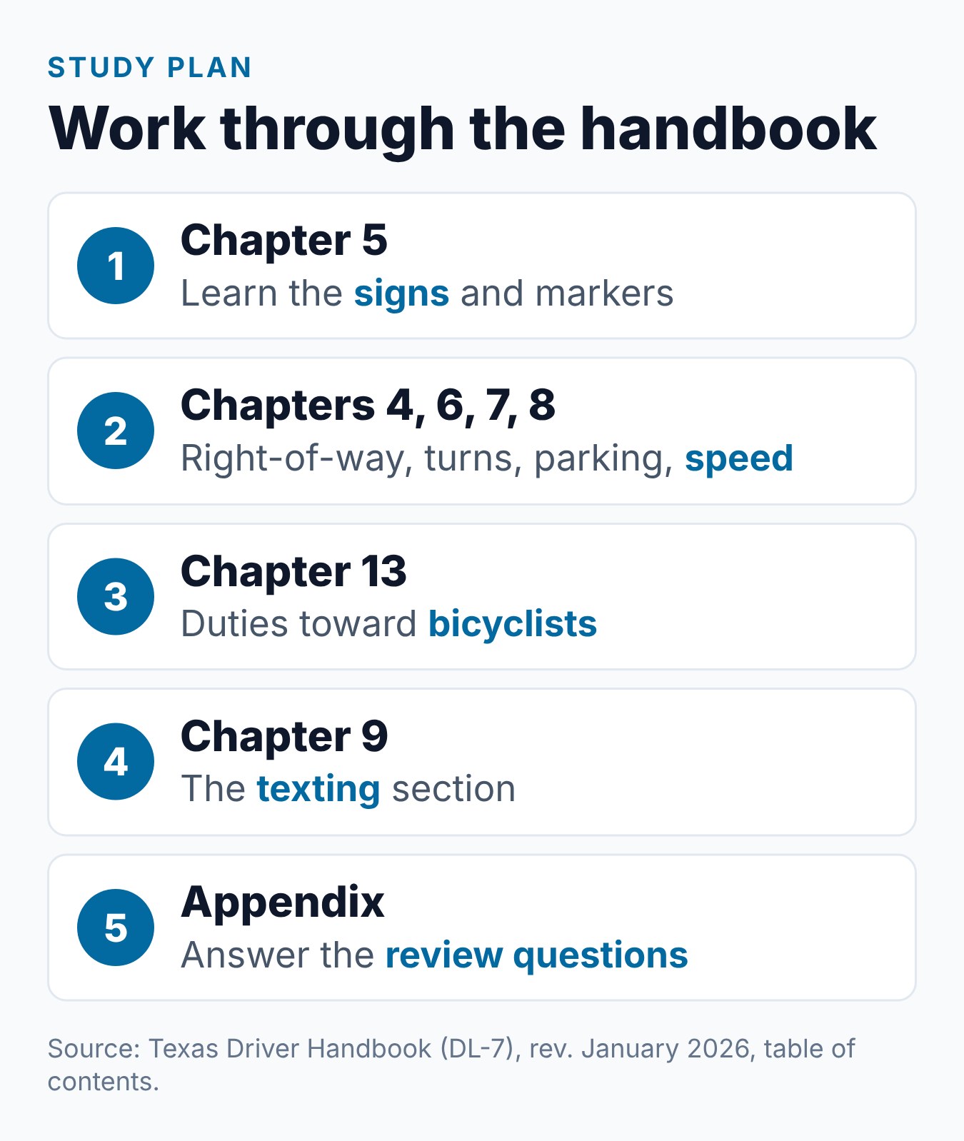 Texas DPS Written Knowledge Test: What It Covers and How ADE May Help 1 A study plan for the Texas written knowledge test, from the signs chapter to the review questions