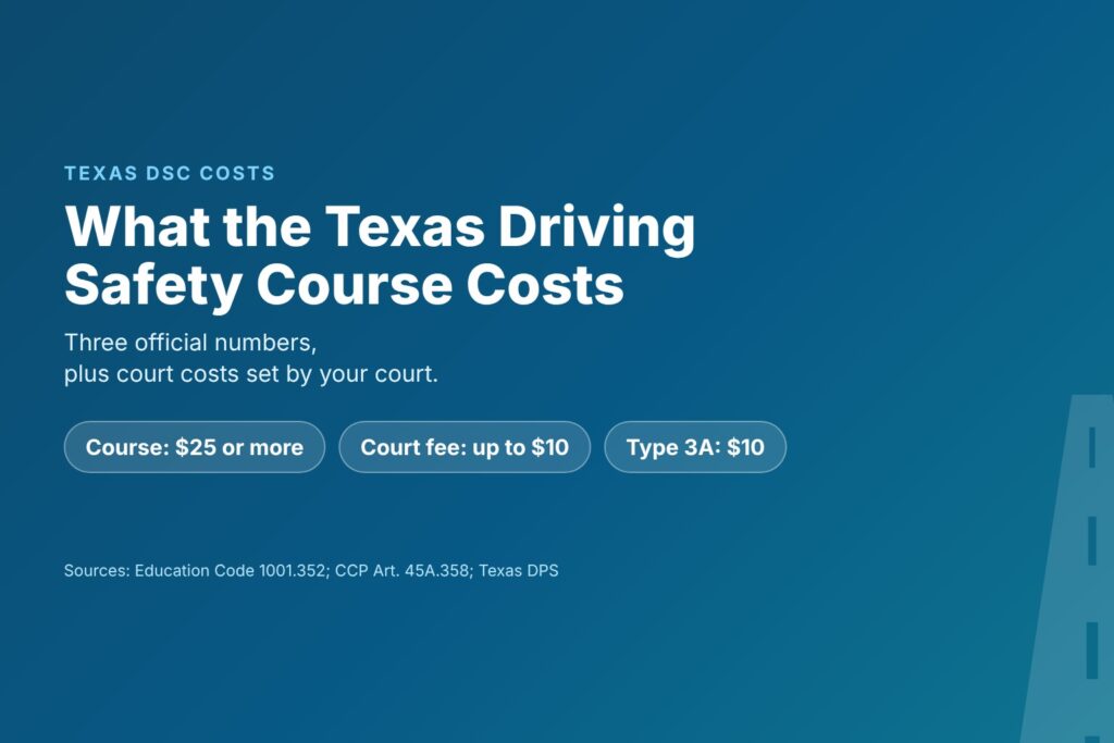 Blog Articles 6 Title card reading What the Texas Driving Safety Course Costs, with a $25 course minimum, up to $10 court fee and $10 record
