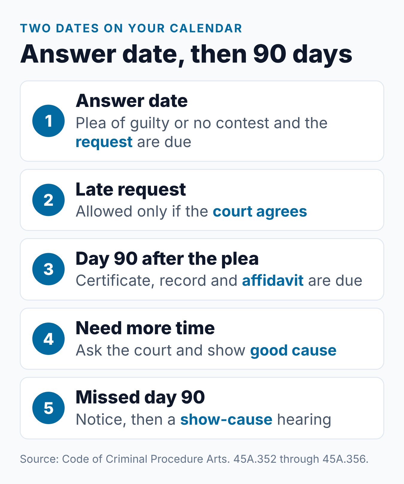 Texas Driver Safety Course (DSC): The Complete Guide 1 The two Texas driving safety course deadlines: the answer date for the request and 90 days after the plea to file the certificate, record and affidavit