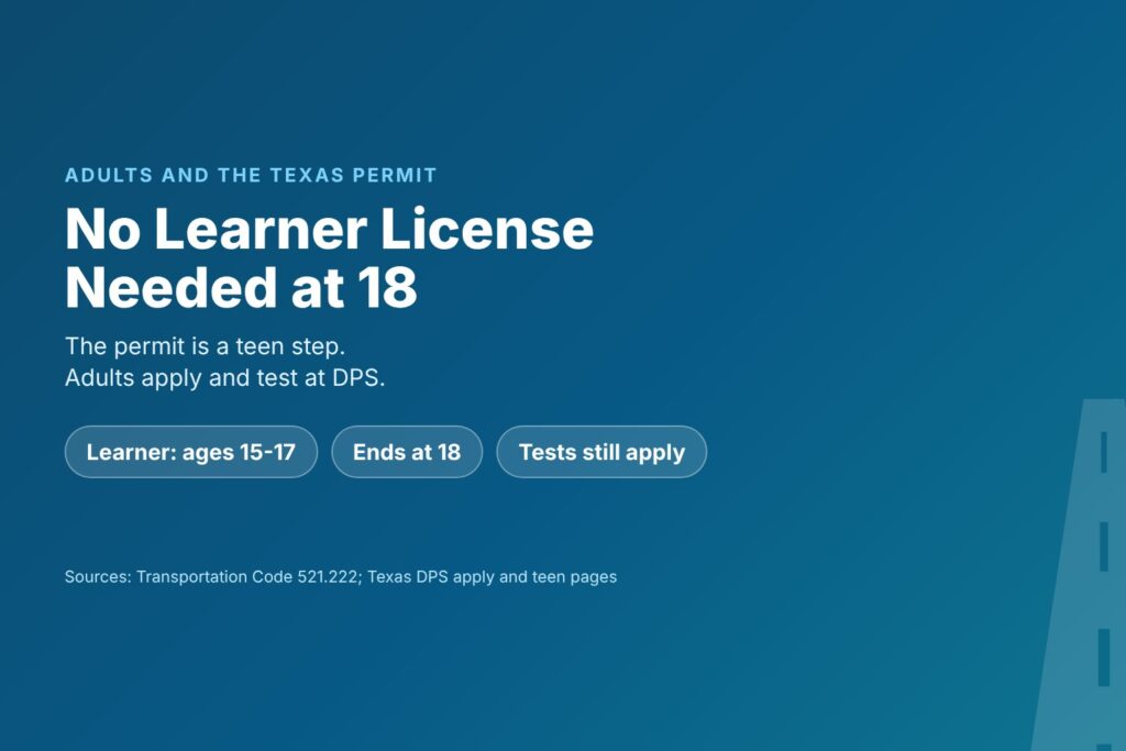Blog Articles 3 Title card reading No Learner License Needed at 18, with learner licenses for ages 15 to 17