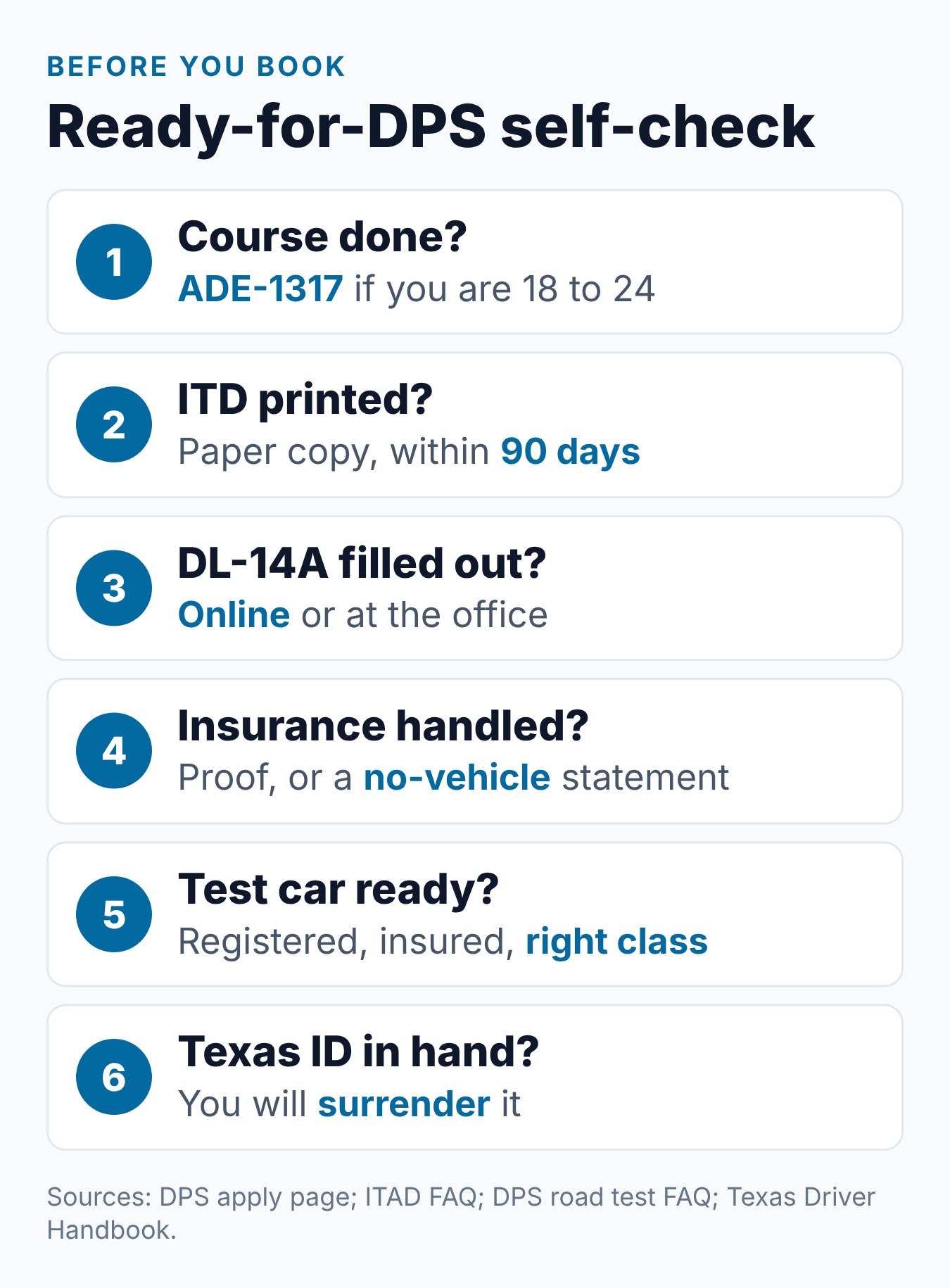 Texas Driver's License Requirements: Everything You Need Before Your DPS Appointment 1 A self-check before a first Texas license visit, from the course certificate to the test vehicle