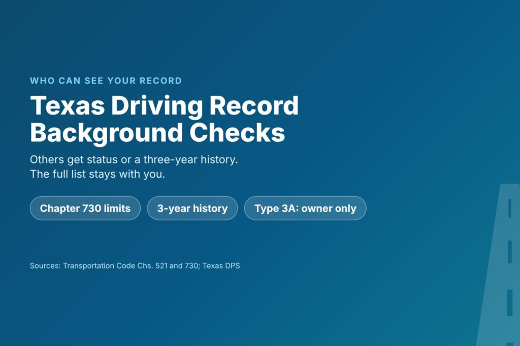 Blog Articles 3 Title card reading Texas Driving Record Background Check, who can see your DPS record and what they get