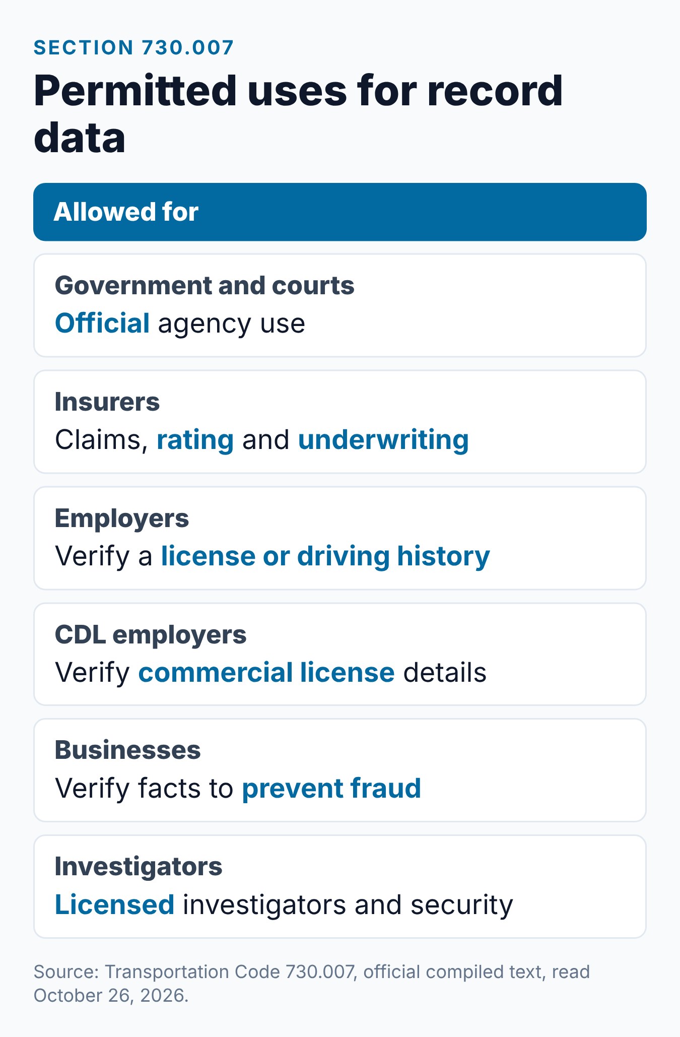 Texas Driving Record Background Check: What Employers and Insurers See 1 Summary card of permitted uses for Texas driving record information under Transportation Code Chapter 730